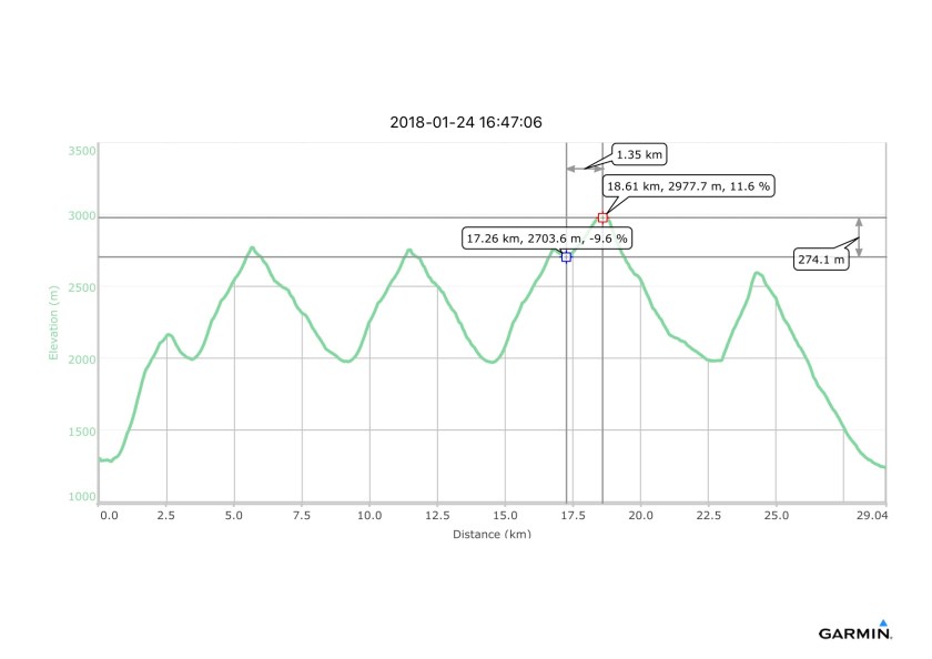 20180124 - Grands Montets - skin info