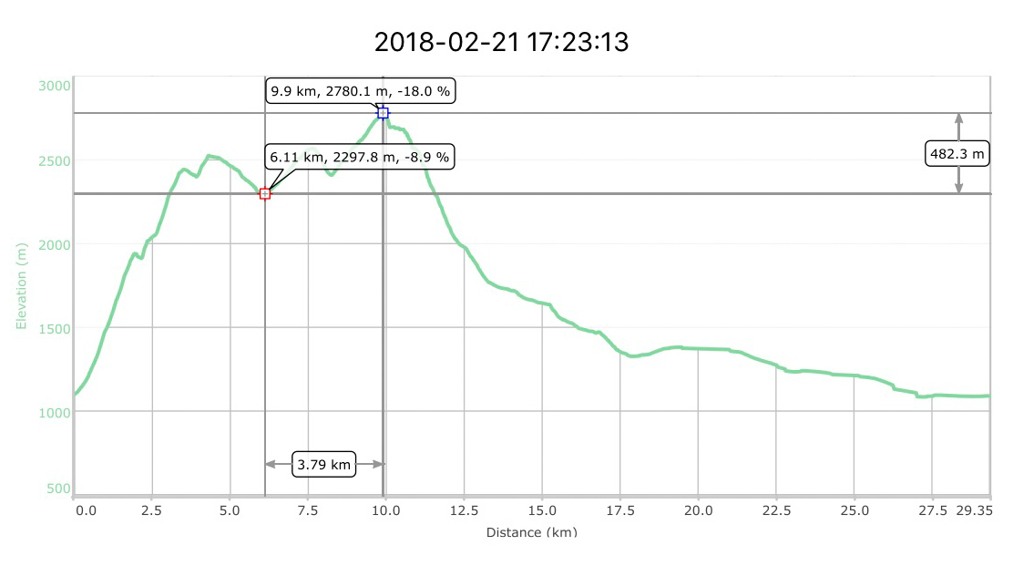 20180221 - Aiguilles Rouge - Col du Belvedere - the up profile-2
