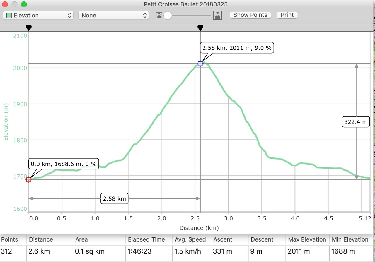 20180325 - Petit Croisse Baulet Skin - 1.75hrs 322m