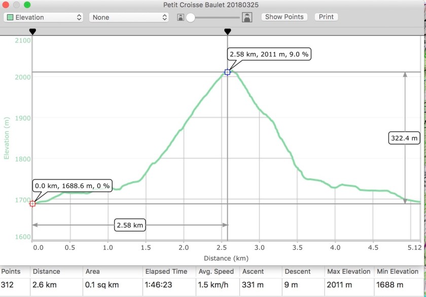 20180325 - Petit Croisse Baulet Skin - 1.75hrs 322m